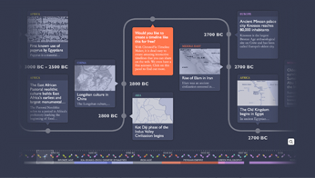 Free 3d history timeline template