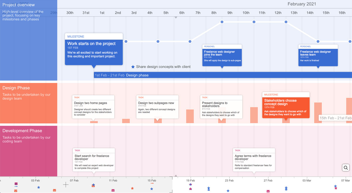 Demo timeline featuring ChronoFlo's sectional timeline template